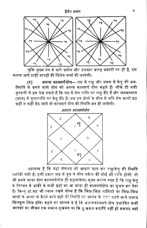 Kalsarpayoga: Karan Aur Nivaran